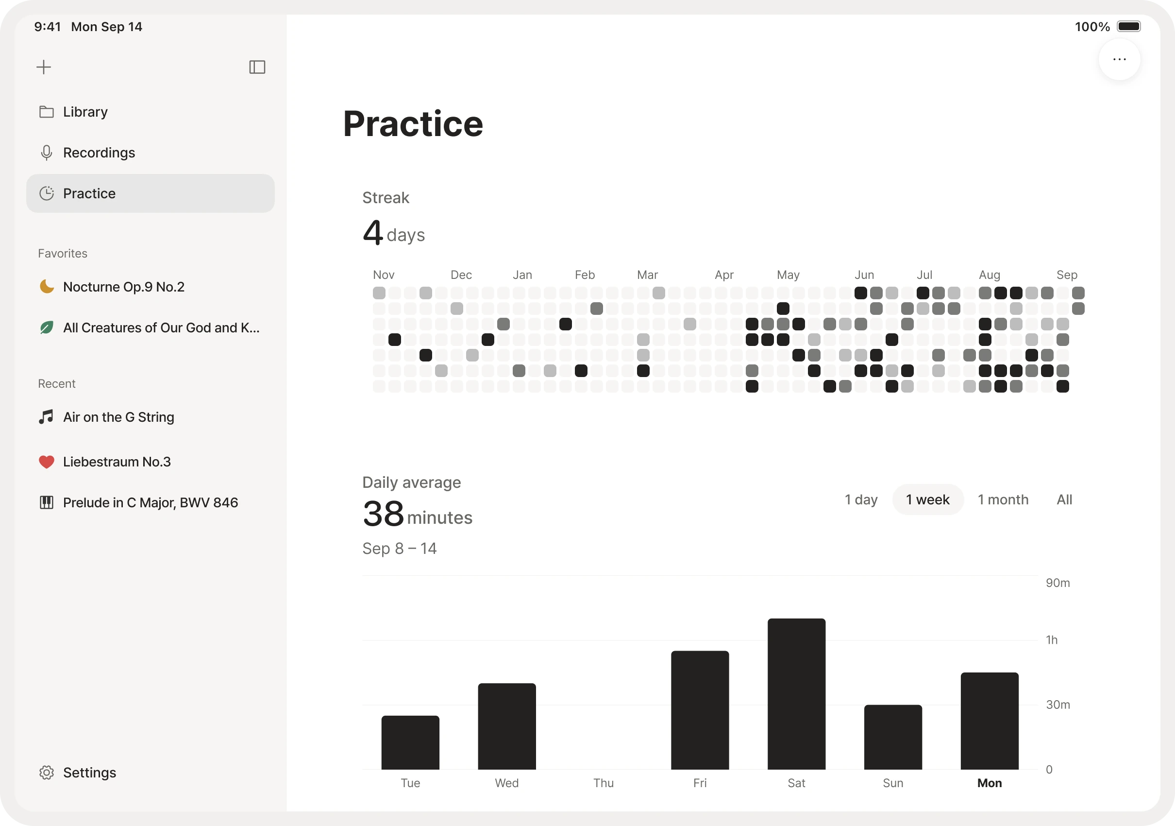 See your practice time by period and score
